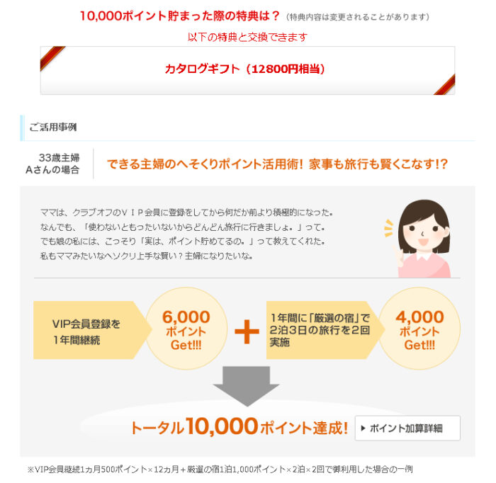 クラブオフのポイント交換例