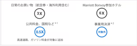 マリオットアメックスカード改定